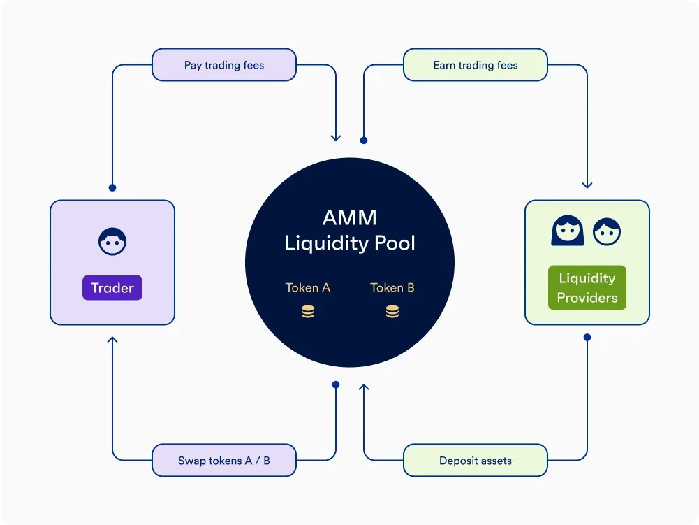 [AMM Quant Deep Dive 01] Understanding the Economic Essence of AMMs: From Impermanent Loss (IL) to Loss-Versus-Rebalancing (LVR)