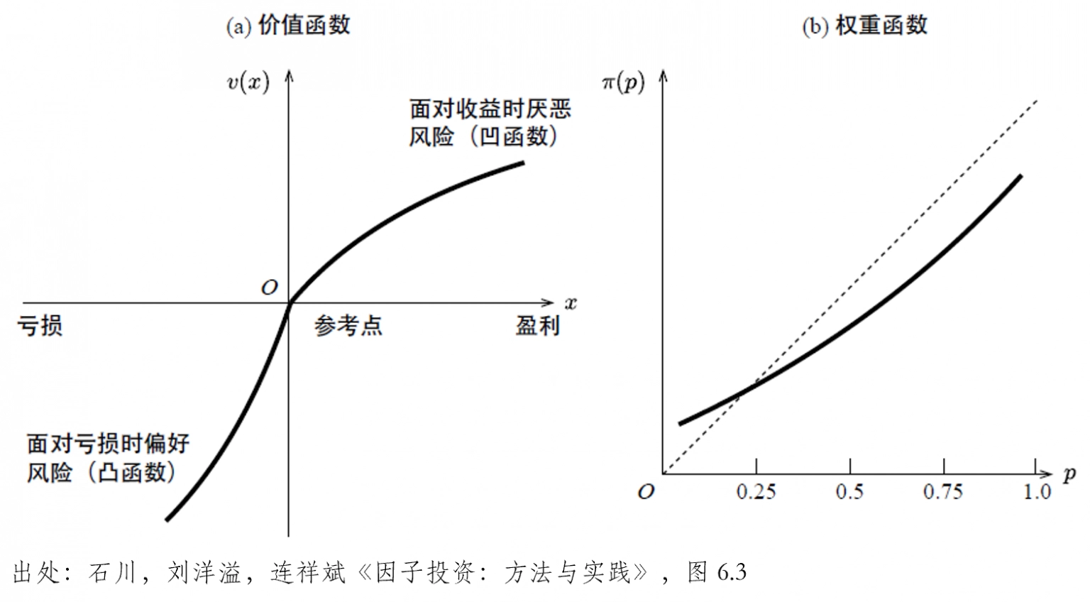 Behavioral Finance in Factor Investing: From Positional Warfare to Psychological Warfare