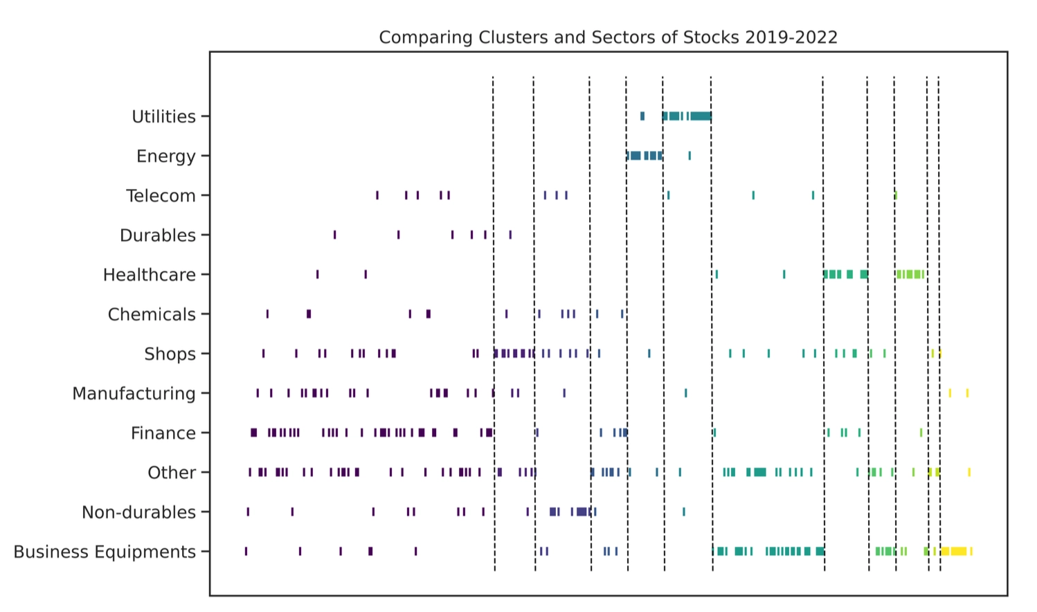 Building Statistical Arbitrage Portfolios with Correlation-Matrix Clustering: A Graph-Clustering Framework