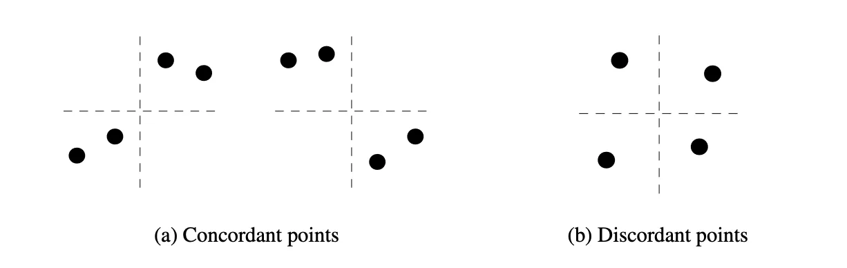 From Chatterjee's Correlation to Tau-Star: Completeness and Power in Independence Testing