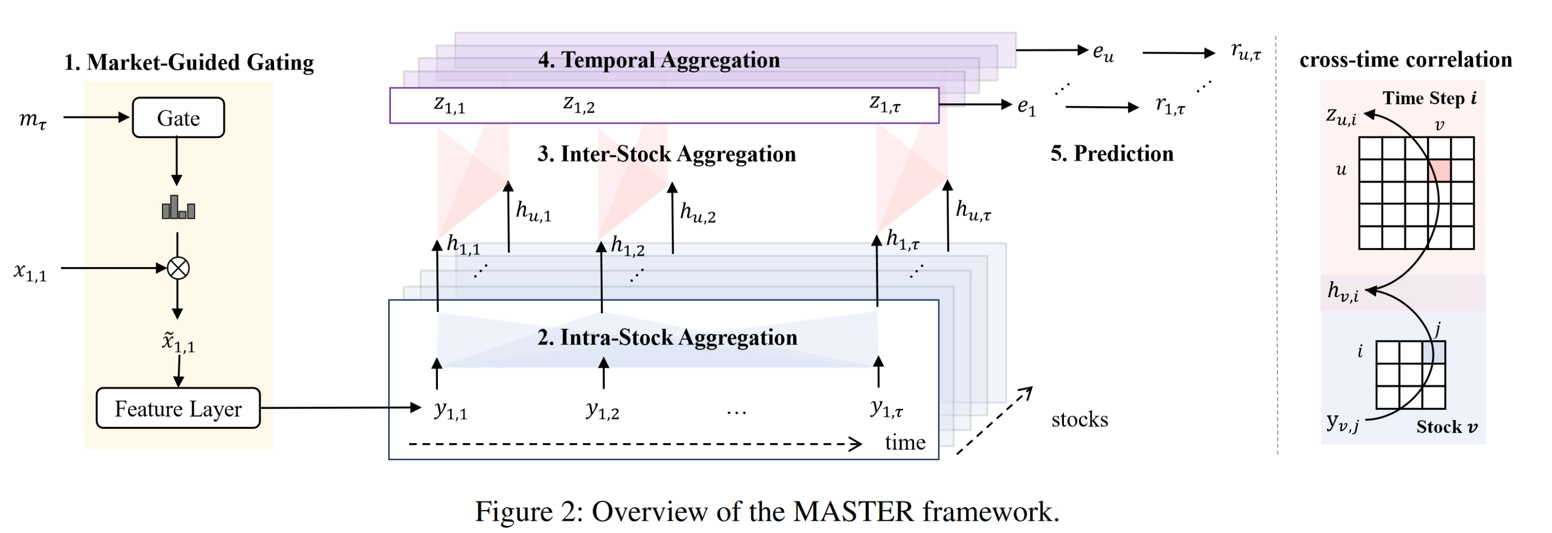 Neural Networks and Cross-Sectional Asset Pricing: The Art of Priors