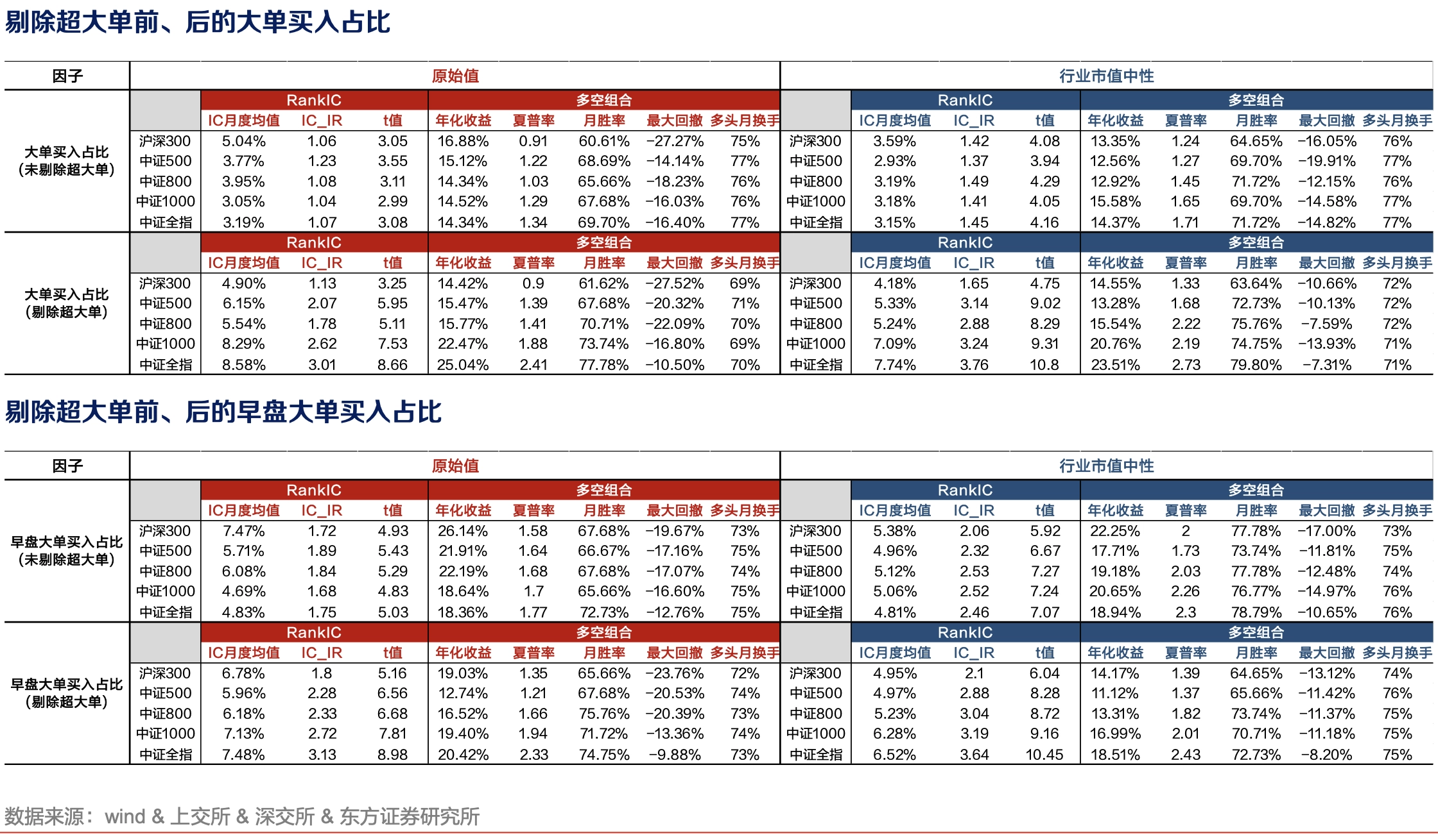 Large-order buy ratio