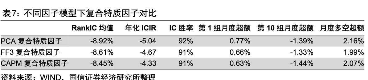 Composite trait factor under the implicit factor framework