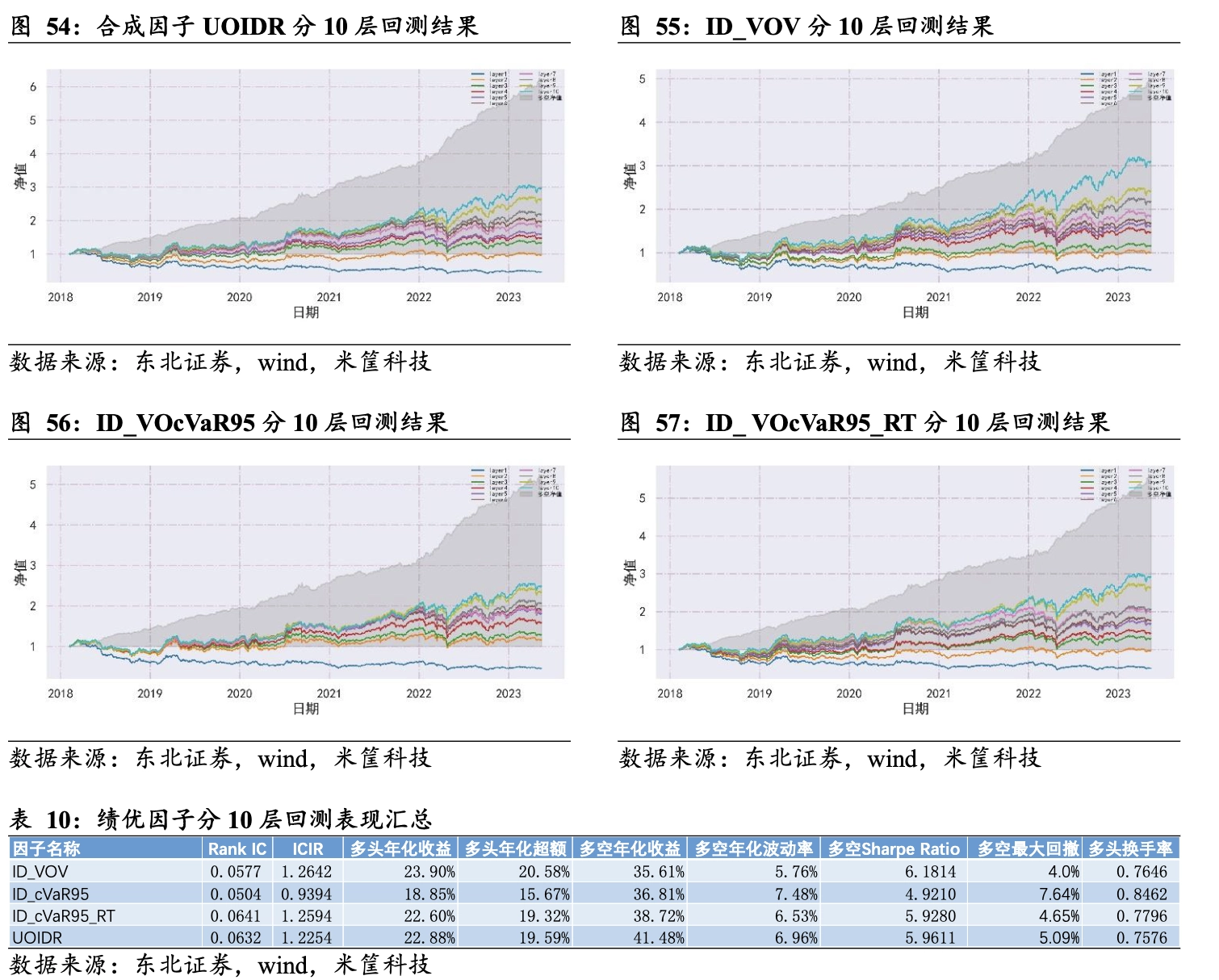 uoidr factor and other merit factors