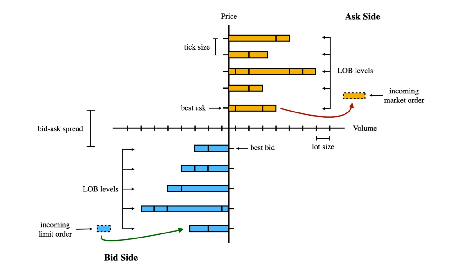 Algorithmic Trading Strategies Based on Deep Reinforcement Learning