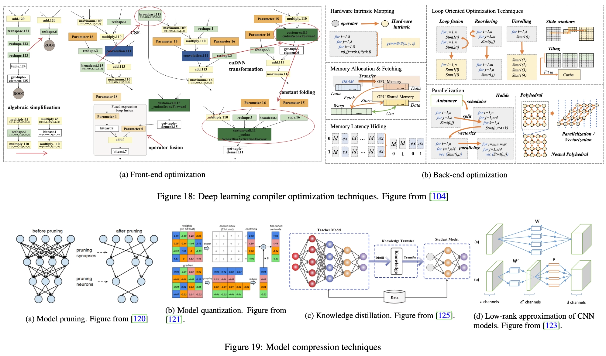 Model deployment optimization