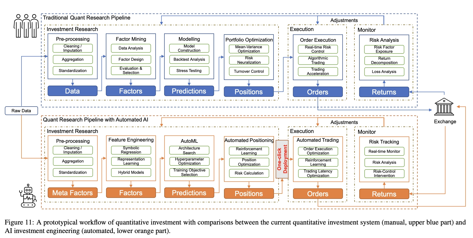 Quant 4.0 (II): Automated AI and Quantitative Research