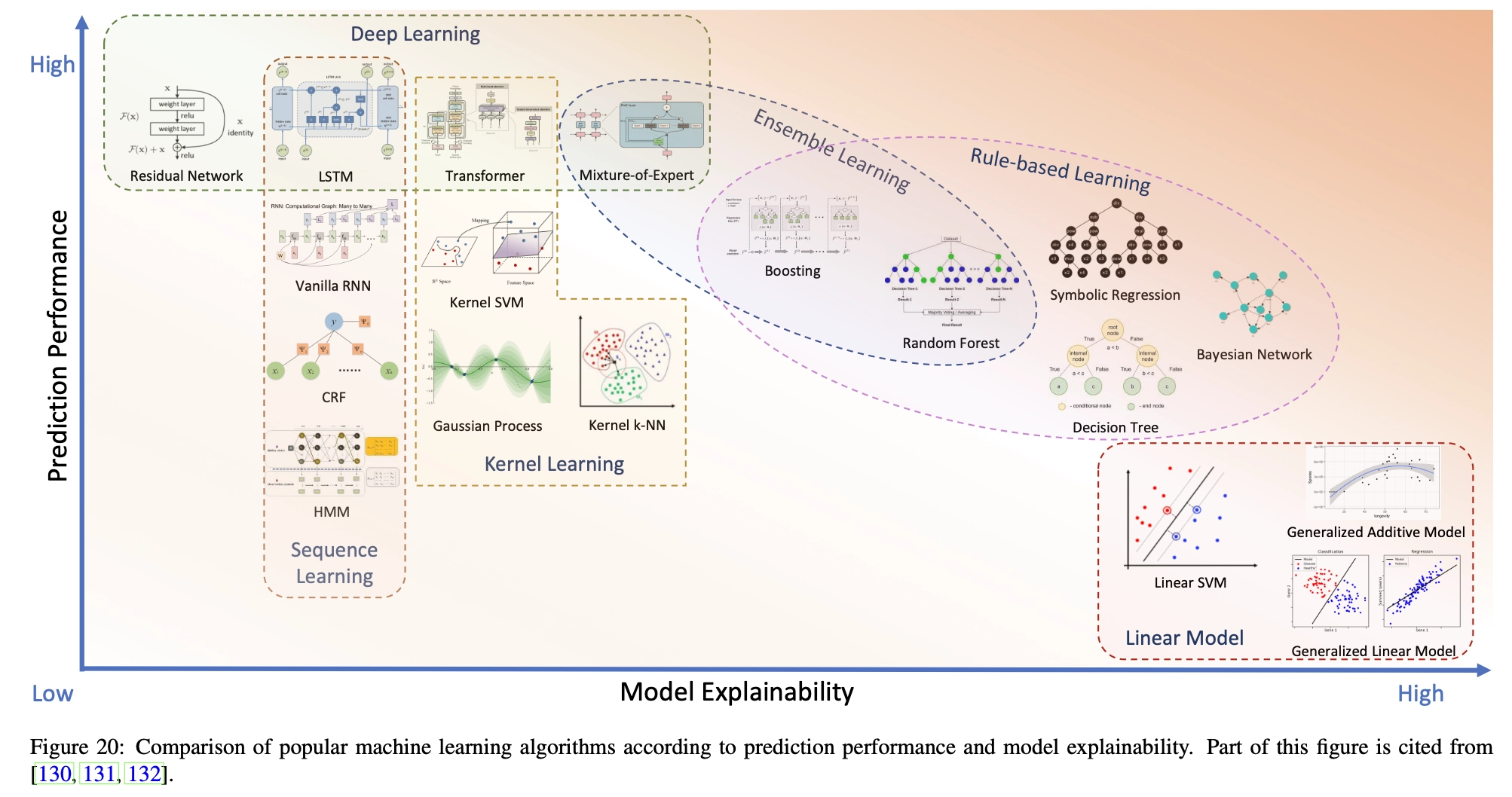 Quant 4.0 (III): Explainable AI, Knowledge-Driven AI, and Quantitative Research