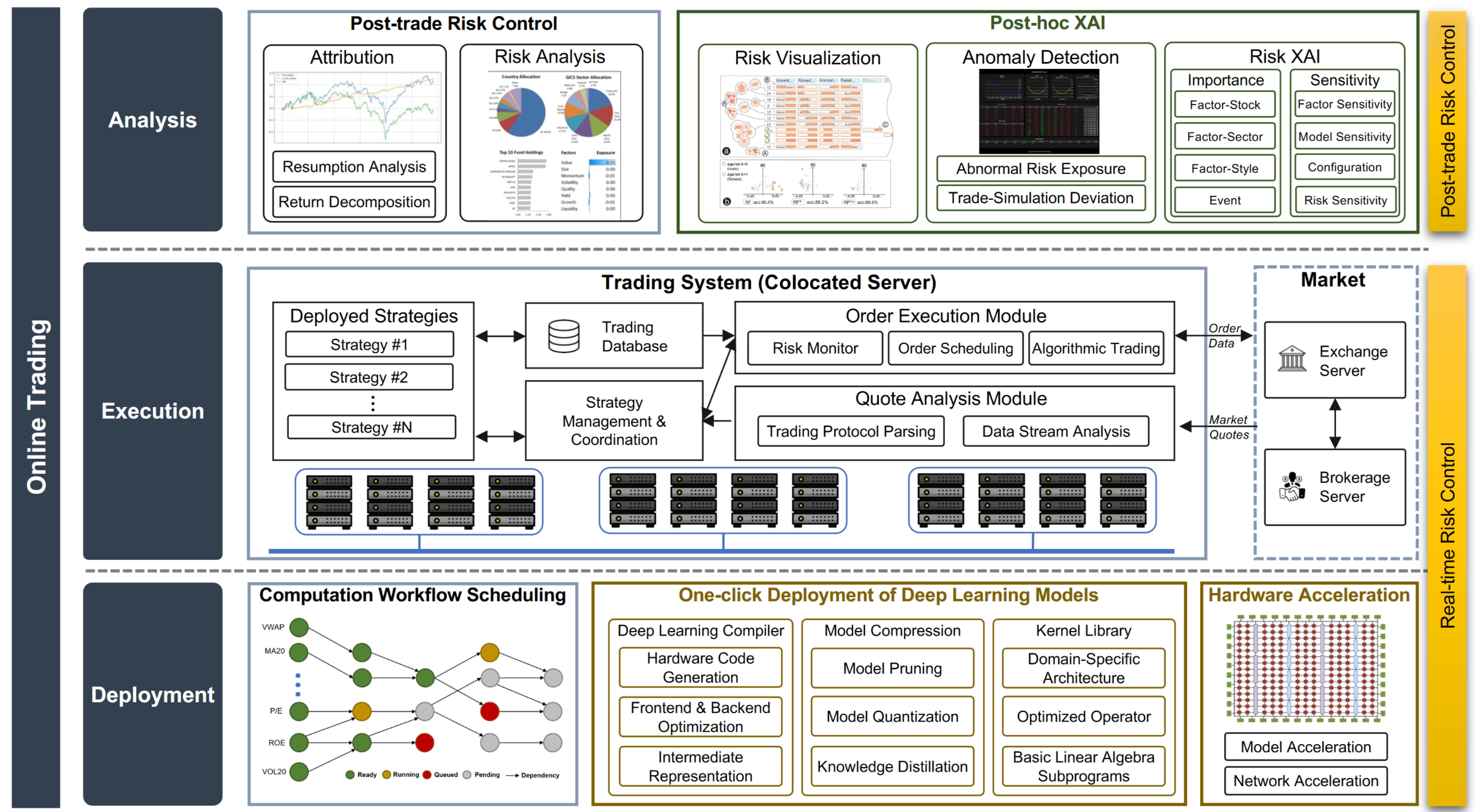 Quant4.0 (IV): System Integration and a Simplified Multi-Factor Quant Framework