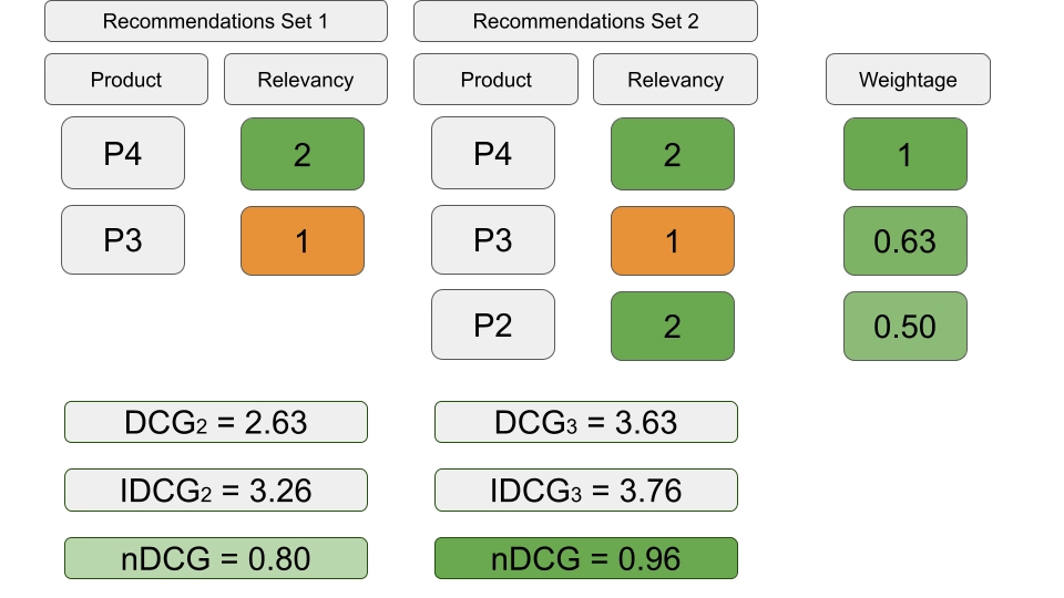 Learning to Rank in Brief: From RankNet to LambdaMART