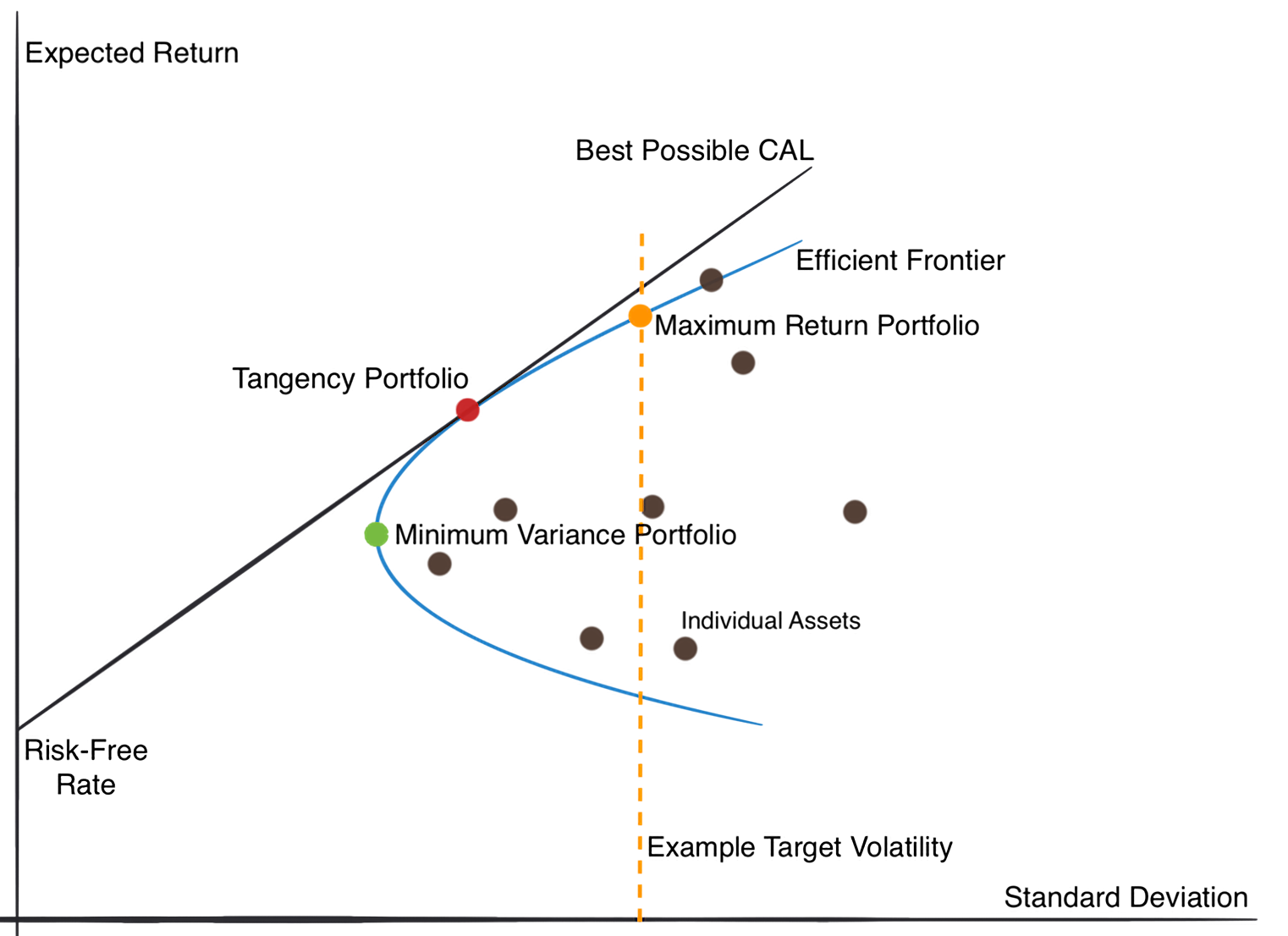 Portfolio Optimization for Long-Only Multi-Factor Equity Strategies