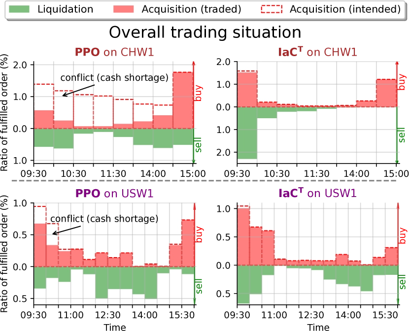 average order completion rate per minute
