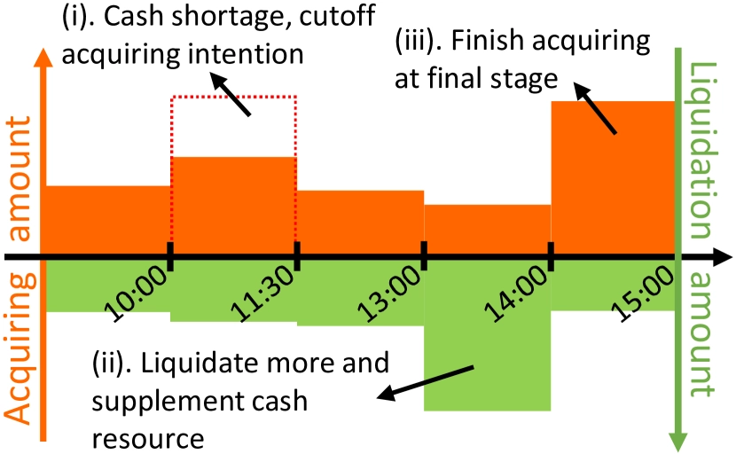 cash-flow imbalance